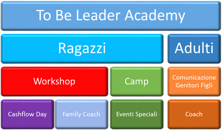 To Be Leader Academy